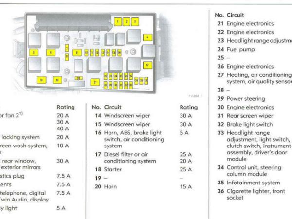Holden Combo Fuse Box Location And Diagram - BoostCruising