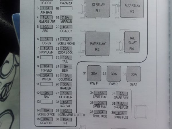 ford falcon bf fuse box diagram boostcruising you can usually pick a blown fuse by comparing it with a fuse that\u0027s known good it\u0027s pretty obvious with the track going through being broken