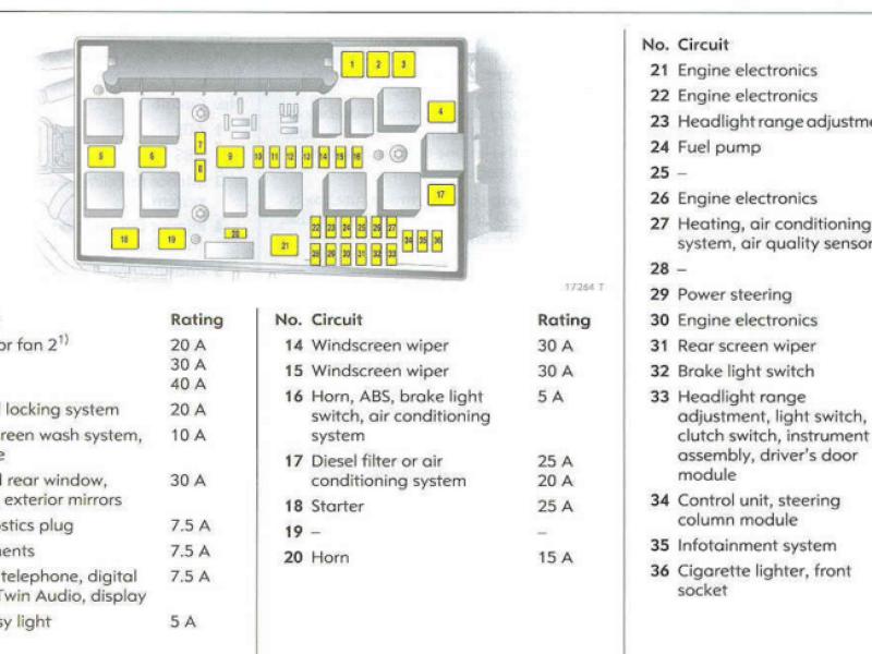 Holden Combo Fuse Box Location And Diagram