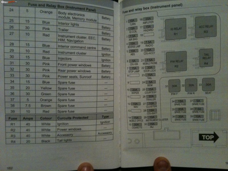 Ford Xr6 Fuse Box Diagram - Wiring Diagram