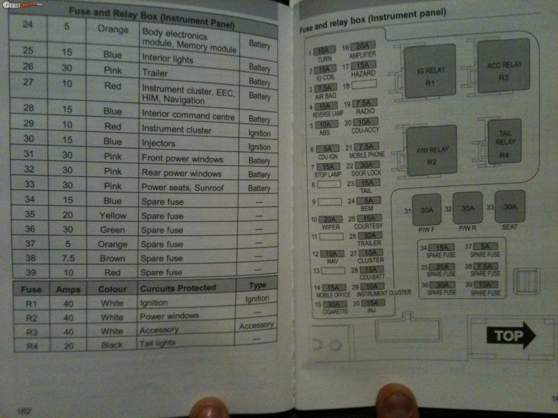 Ford Xr6 Fuse Box Diagram - Wiring Diagram