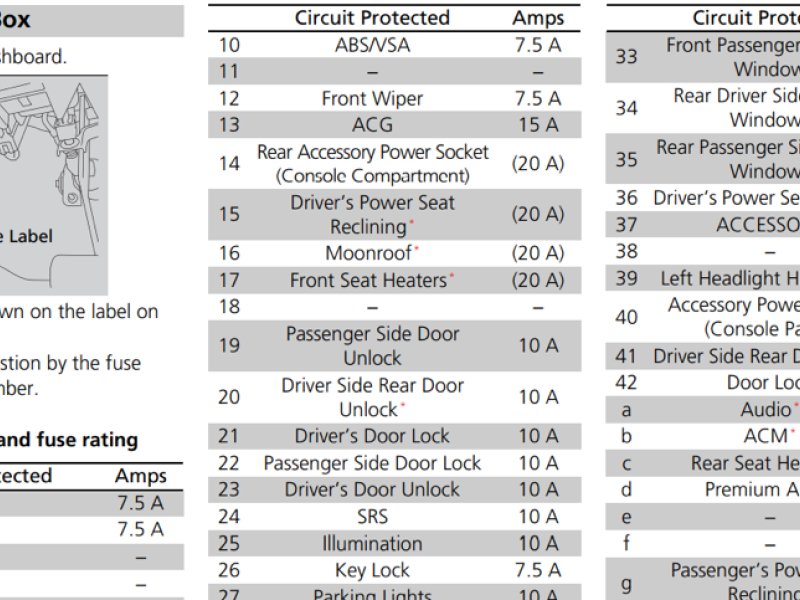 20032012 Honda Accord Fuse Box Location BoostCruising