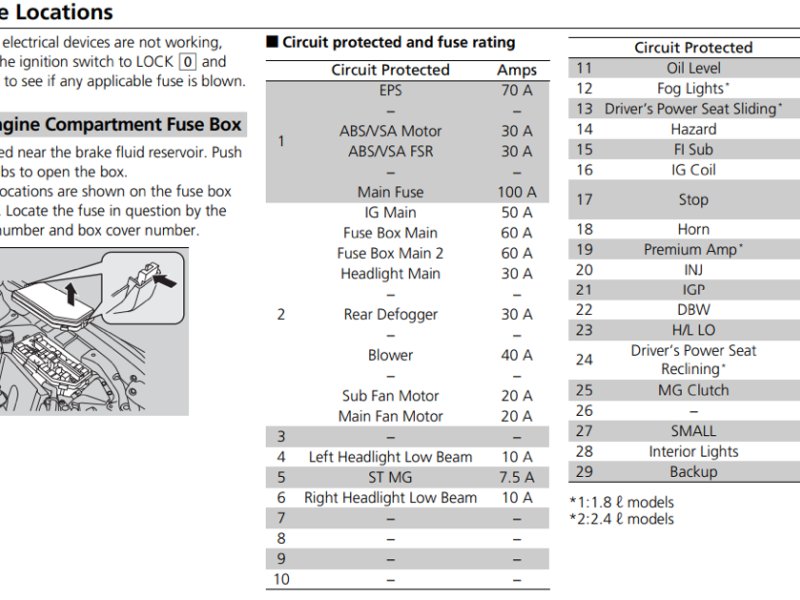 2013 Honda Civic Fuse Box Location BoostCruising