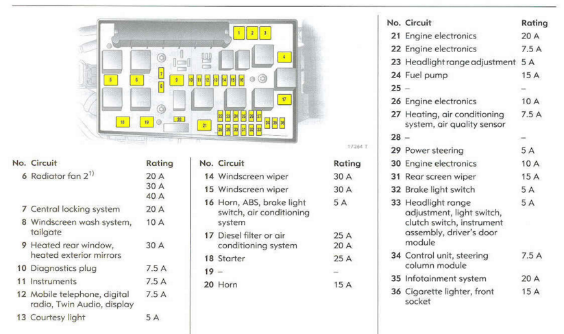 Holden Combo Fuse Box Location And Diagram - BoostCruising