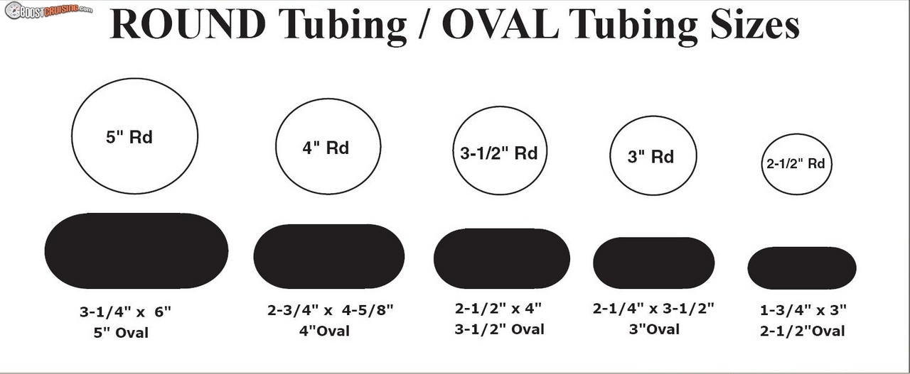 Anyone Know Who Sells Quality Oval Exhaust Tubing In Au? BoostCruising