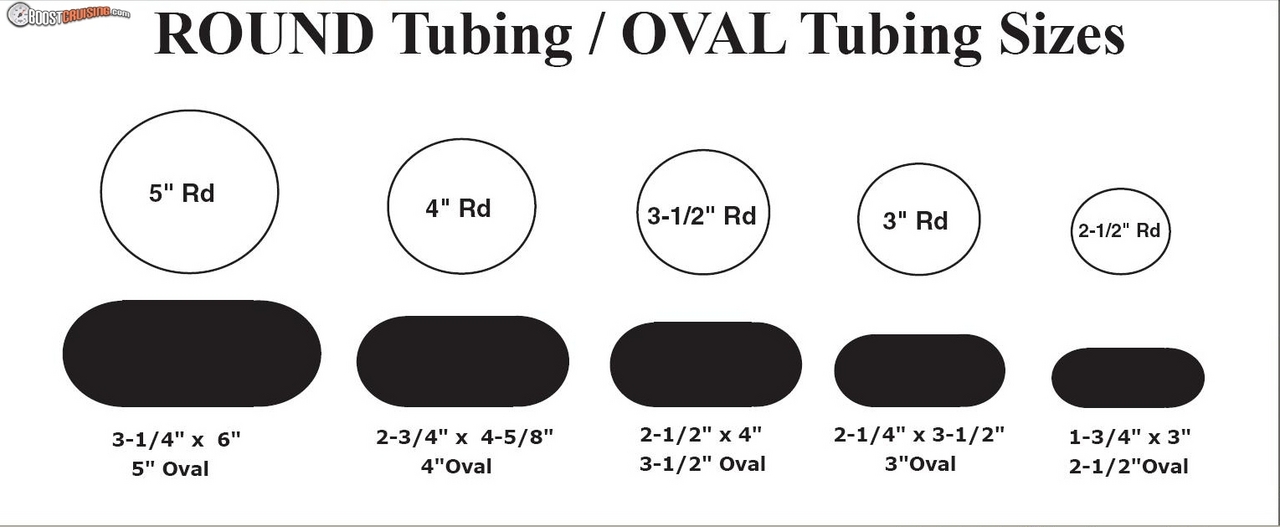 Exhaust Tube Size Chart