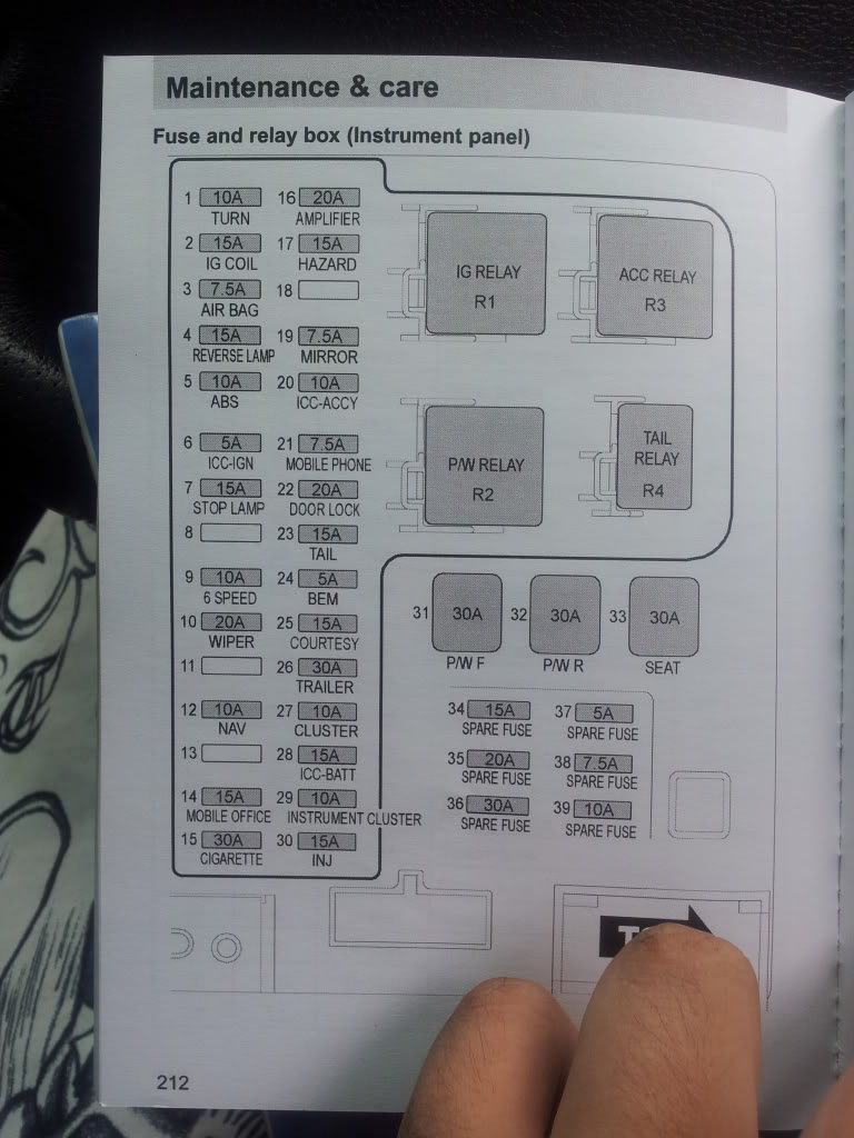 Ford Falcon BF Fuse Box Diagram BoostCruising